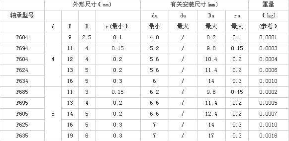 軸承新舊型號2.png
