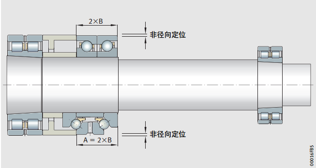 主軸參數(shù).png