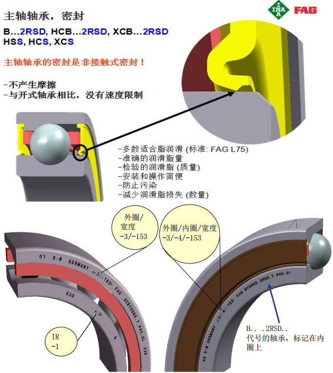主軸軸承參數(shù)圖