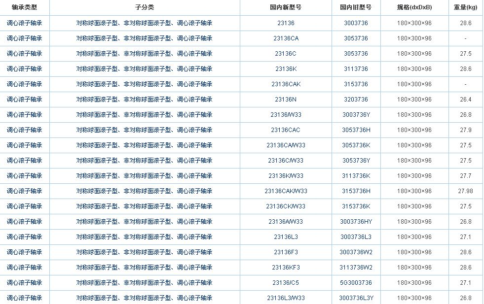 軸承新舊型號.png