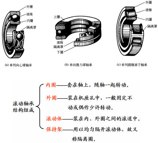 滾動軸承圖片.jpg