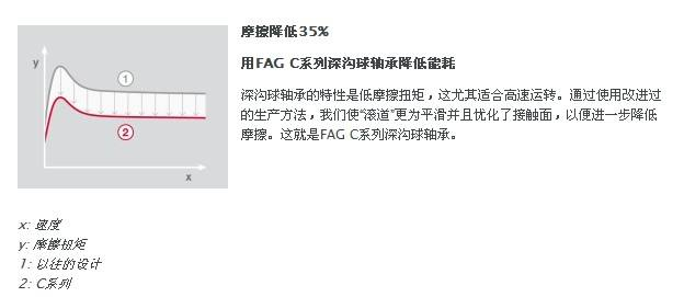 深溝球軸承