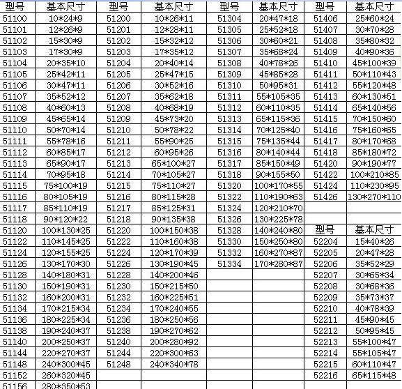 高精密軸承參數1